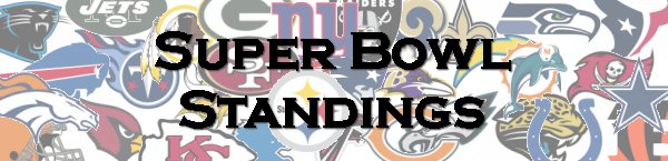 Super Bowl Standings